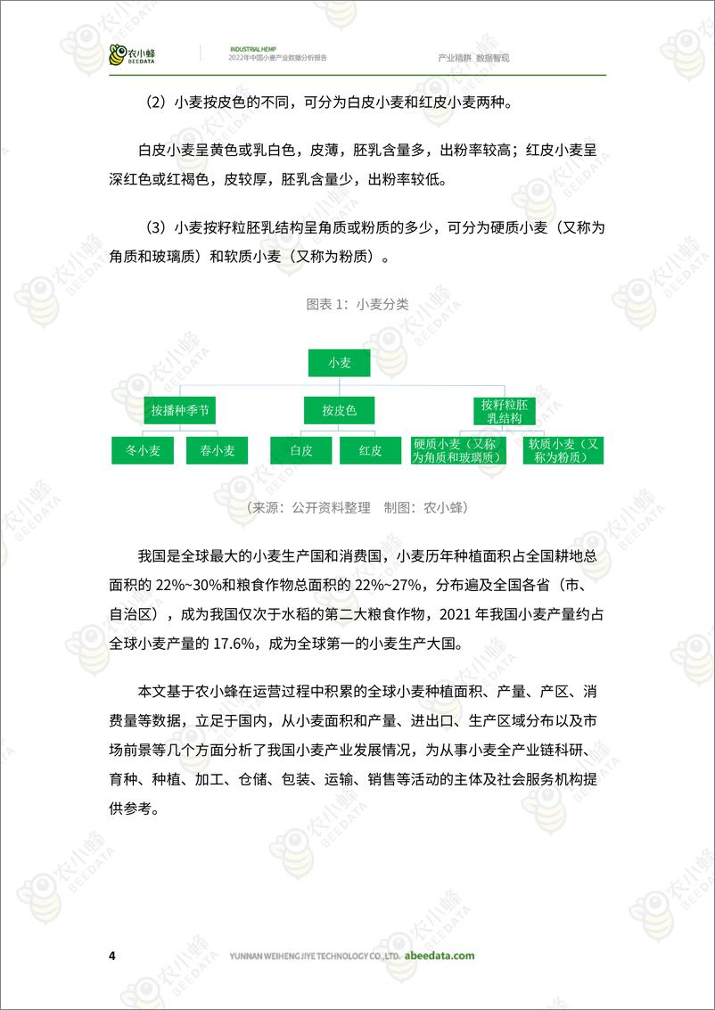 《农小蜂-2022年中国小麦产业数据分析报告-31页》 - 第7页预览图