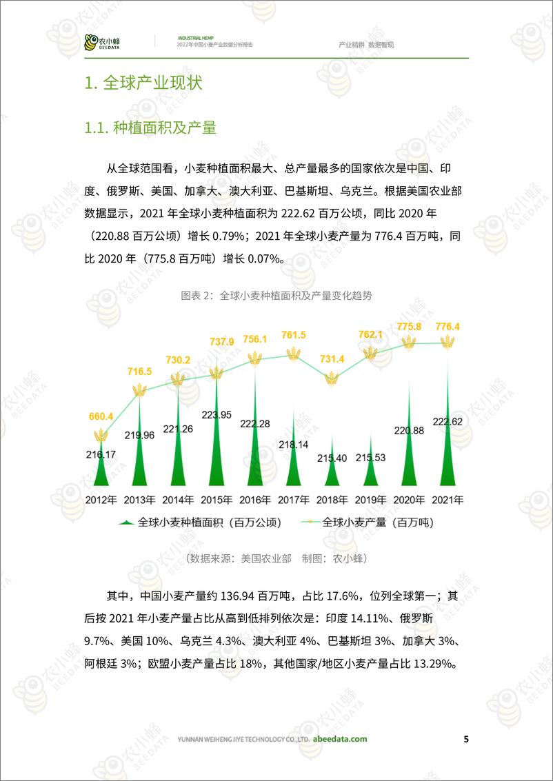 《农小蜂-2022年中国小麦产业数据分析报告-31页》 - 第8页预览图