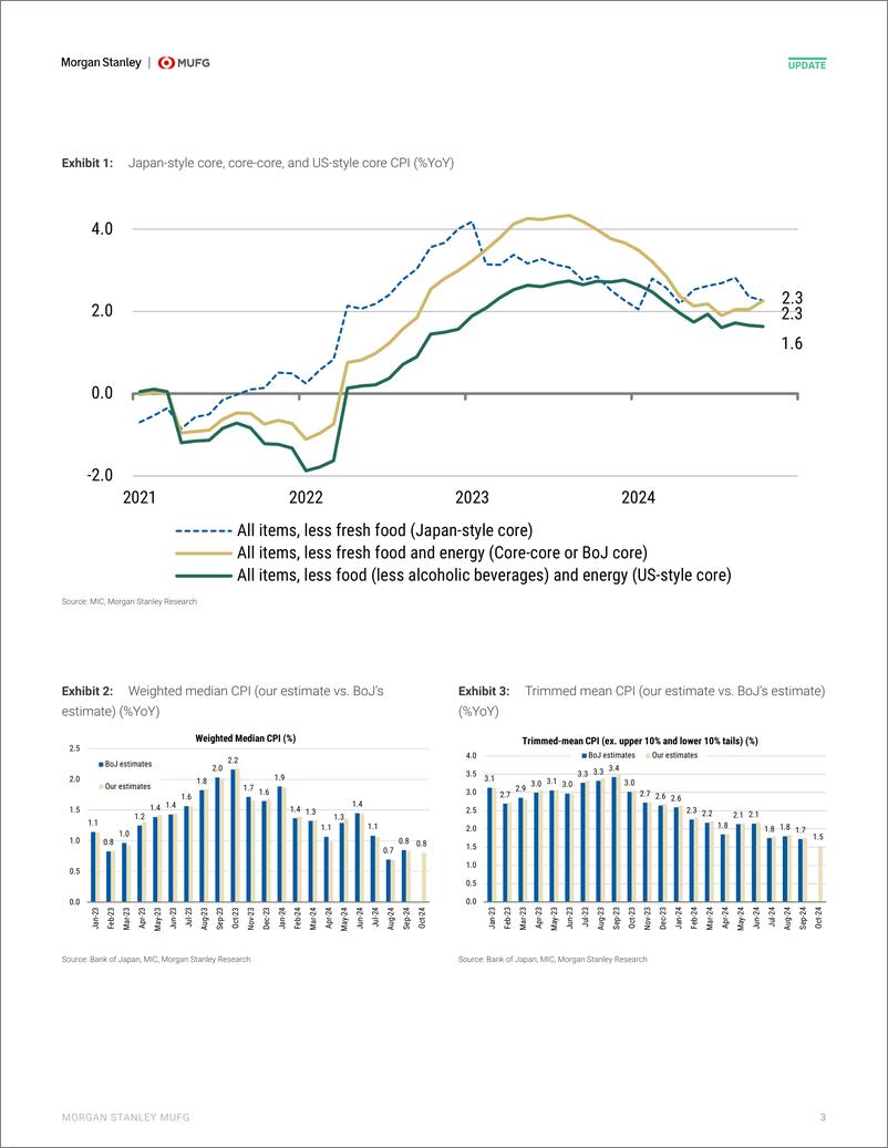 《Morgan Stanley Fixed-Japan Economics BoJs Positive View on Inflation Will Likel...-111752391》 - 第3页预览图