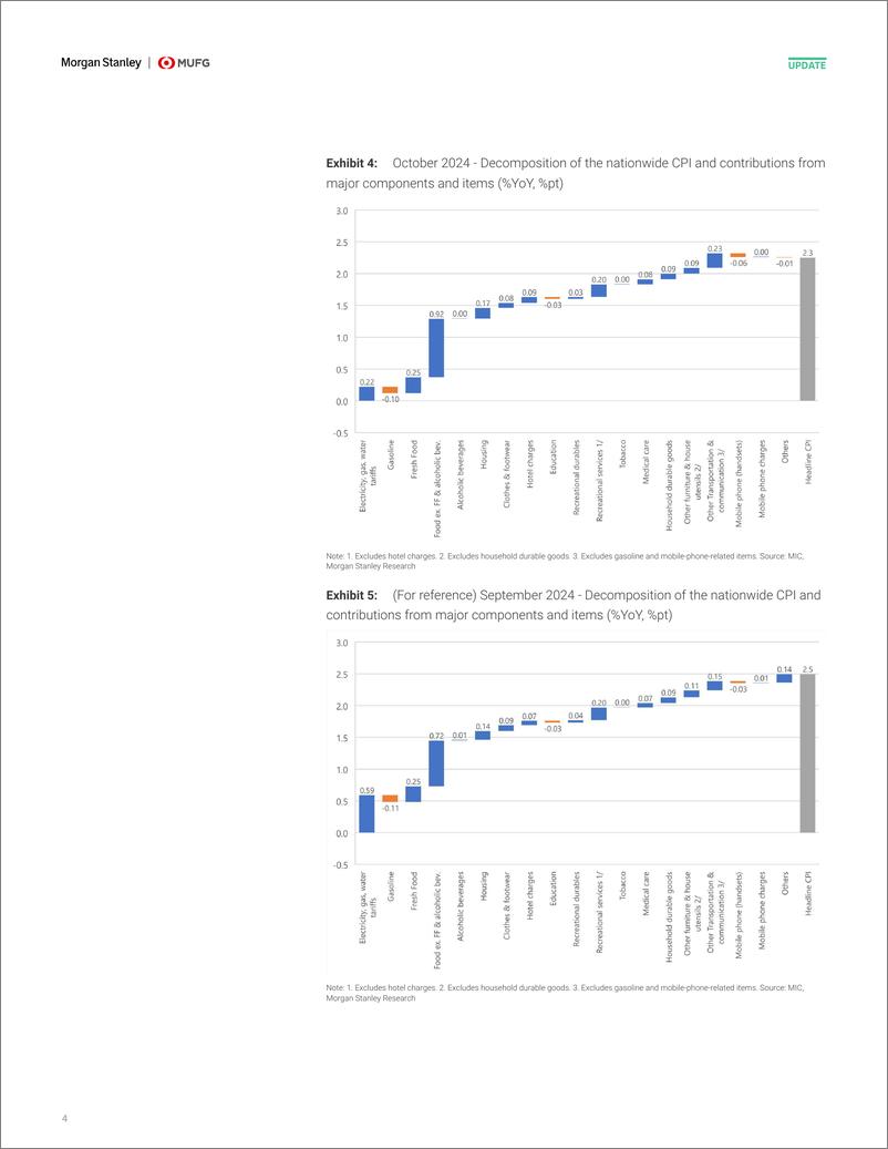 《Morgan Stanley Fixed-Japan Economics BoJs Positive View on Inflation Will Likel...-111752391》 - 第4页预览图