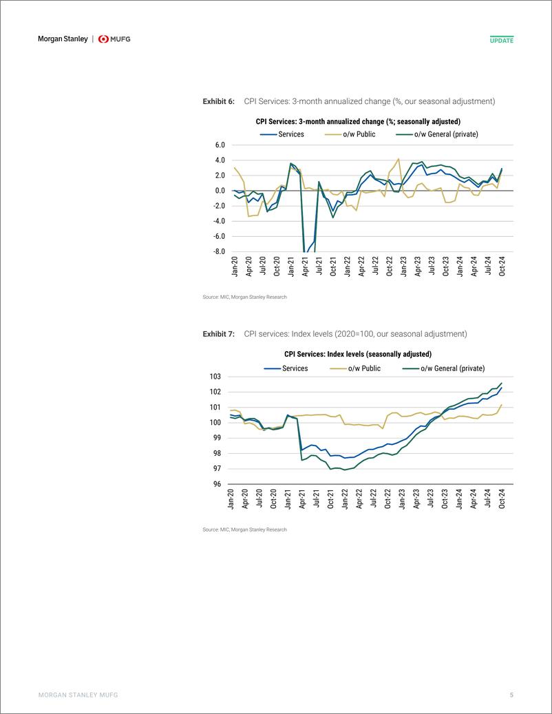 《Morgan Stanley Fixed-Japan Economics BoJs Positive View on Inflation Will Likel...-111752391》 - 第5页预览图