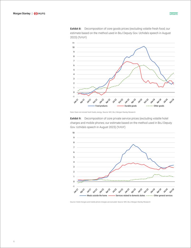 《Morgan Stanley Fixed-Japan Economics BoJs Positive View on Inflation Will Likel...-111752391》 - 第6页预览图