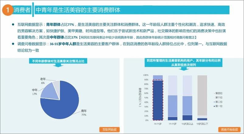 《中国食药促进会_全国美容院质量与服务调查报告_2023-2024_》 - 第3页预览图