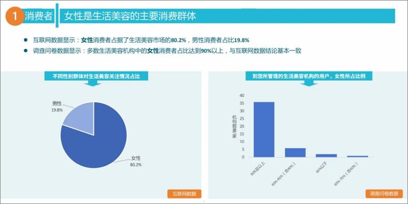 《中国食药促进会_全国美容院质量与服务调查报告_2023-2024_》 - 第5页预览图