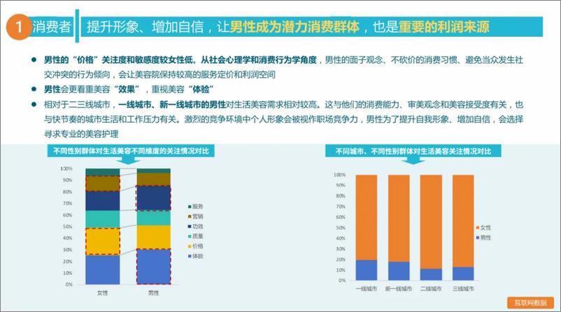 《中国食药促进会_全国美容院质量与服务调查报告_2023-2024_》 - 第6页预览图