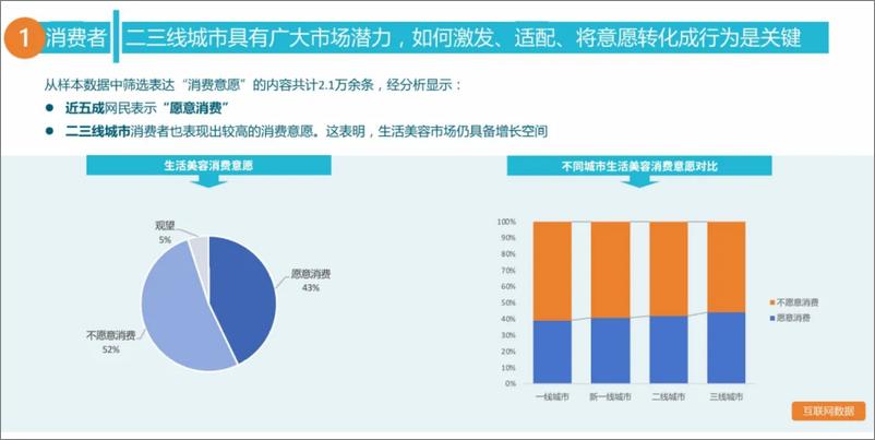 《中国食药促进会_全国美容院质量与服务调查报告_2023-2024_》 - 第7页预览图