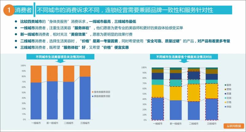 《中国食药促进会_全国美容院质量与服务调查报告_2023-2024_》 - 第8页预览图