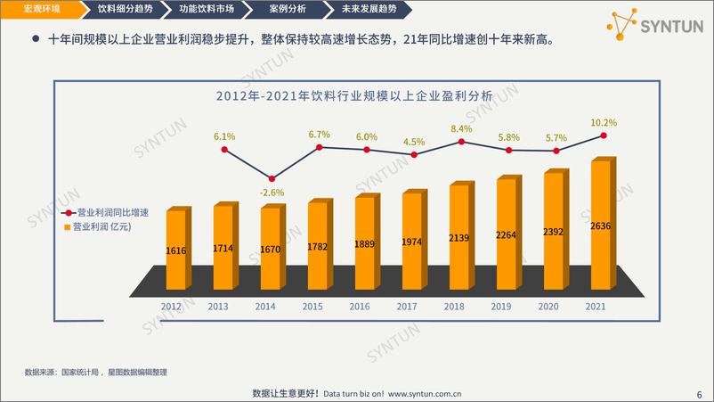 《功能饮料线上市场分析报告-星图数据-35页》 - 第7页预览图