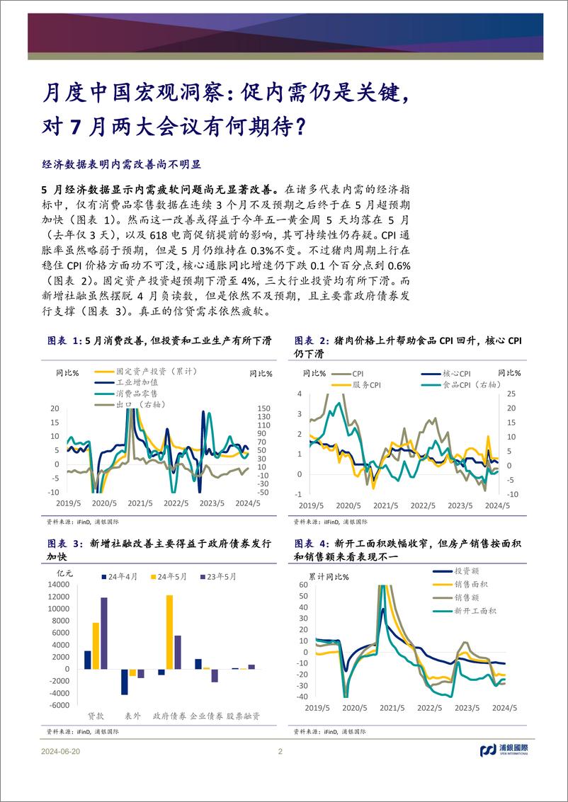 《月度中国宏观洞察：促内需仍是关键，对7月两大会议有何期待？-240620-浦银国际-12页》 - 第2页预览图