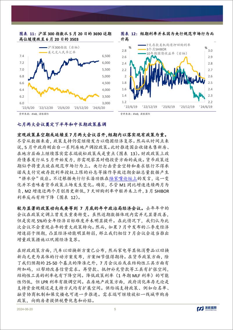 《月度中国宏观洞察：促内需仍是关键，对7月两大会议有何期待？-240620-浦银国际-12页》 - 第5页预览图