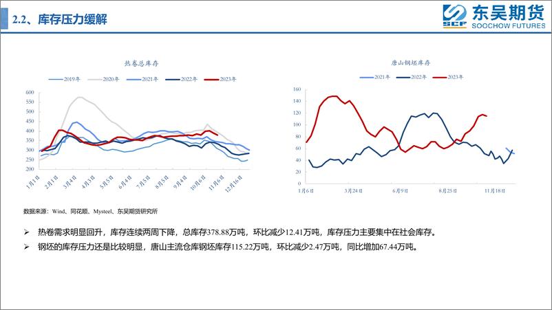 《政策释放利好，盘面止跌反弹-20231028-东吴期货-20页》 - 第8页预览图