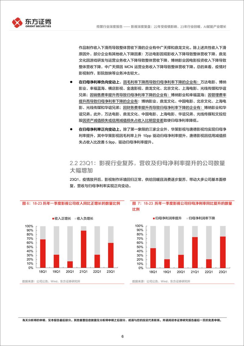 《传媒行业影视深度复盘：22年受疫情影响，23年行业回暖，AI赋能产业增长-20230523-东方证券-30页》 - 第7页预览图