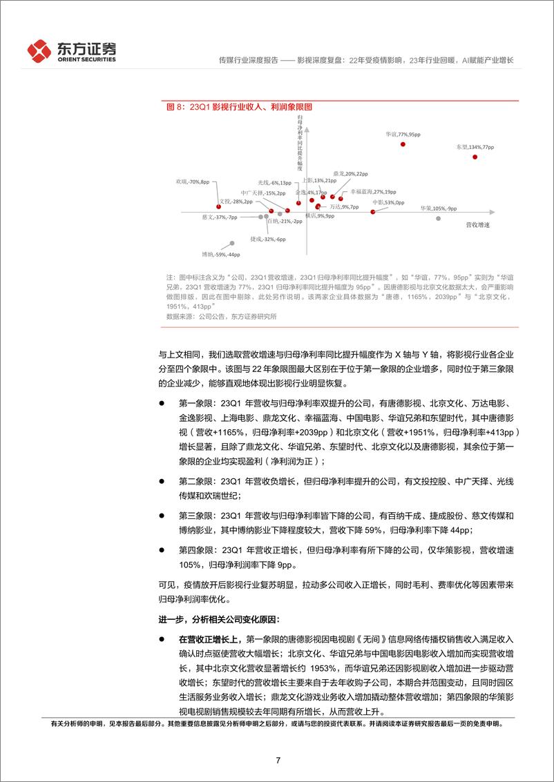 《传媒行业影视深度复盘：22年受疫情影响，23年行业回暖，AI赋能产业增长-20230523-东方证券-30页》 - 第8页预览图