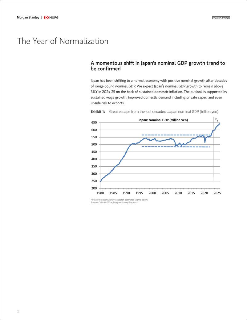 《Morgan Stanley Fixed-Japan Economics Mid-Year Outlook The Year of Normalization-108299801》 - 第2页预览图