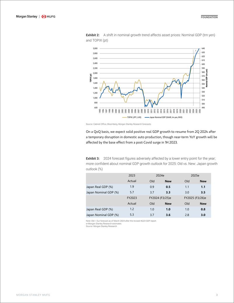 《Morgan Stanley Fixed-Japan Economics Mid-Year Outlook The Year of Normalization-108299801》 - 第3页预览图