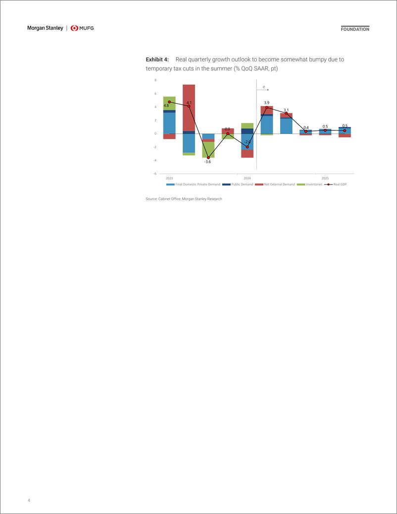 《Morgan Stanley Fixed-Japan Economics Mid-Year Outlook The Year of Normalization-108299801》 - 第4页预览图