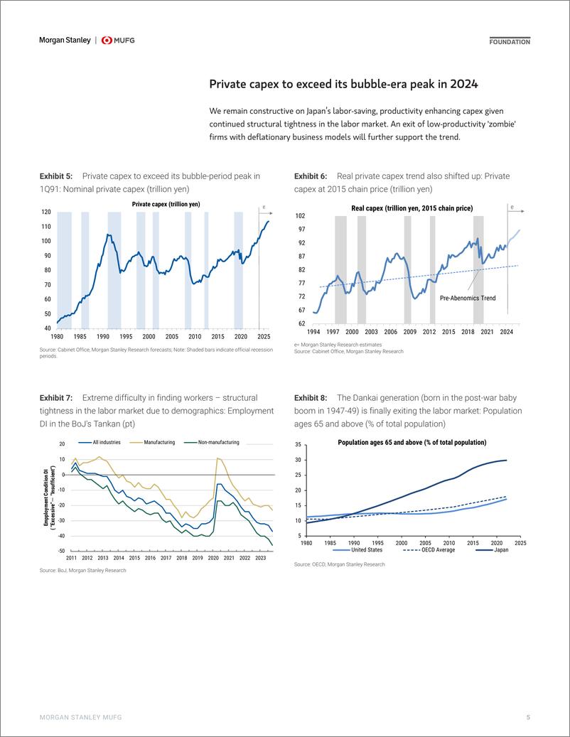 《Morgan Stanley Fixed-Japan Economics Mid-Year Outlook The Year of Normalization-108299801》 - 第5页预览图