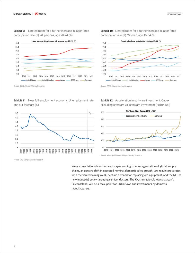 《Morgan Stanley Fixed-Japan Economics Mid-Year Outlook The Year of Normalization-108299801》 - 第6页预览图