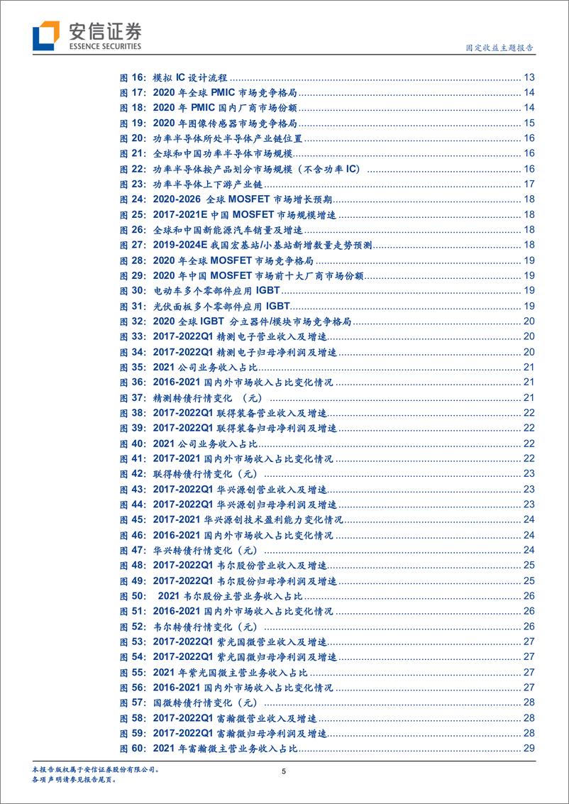 《产业链看转债系列之一：半导体行业转债梳理（下）-20220508-安信证券-36页》 - 第6页预览图