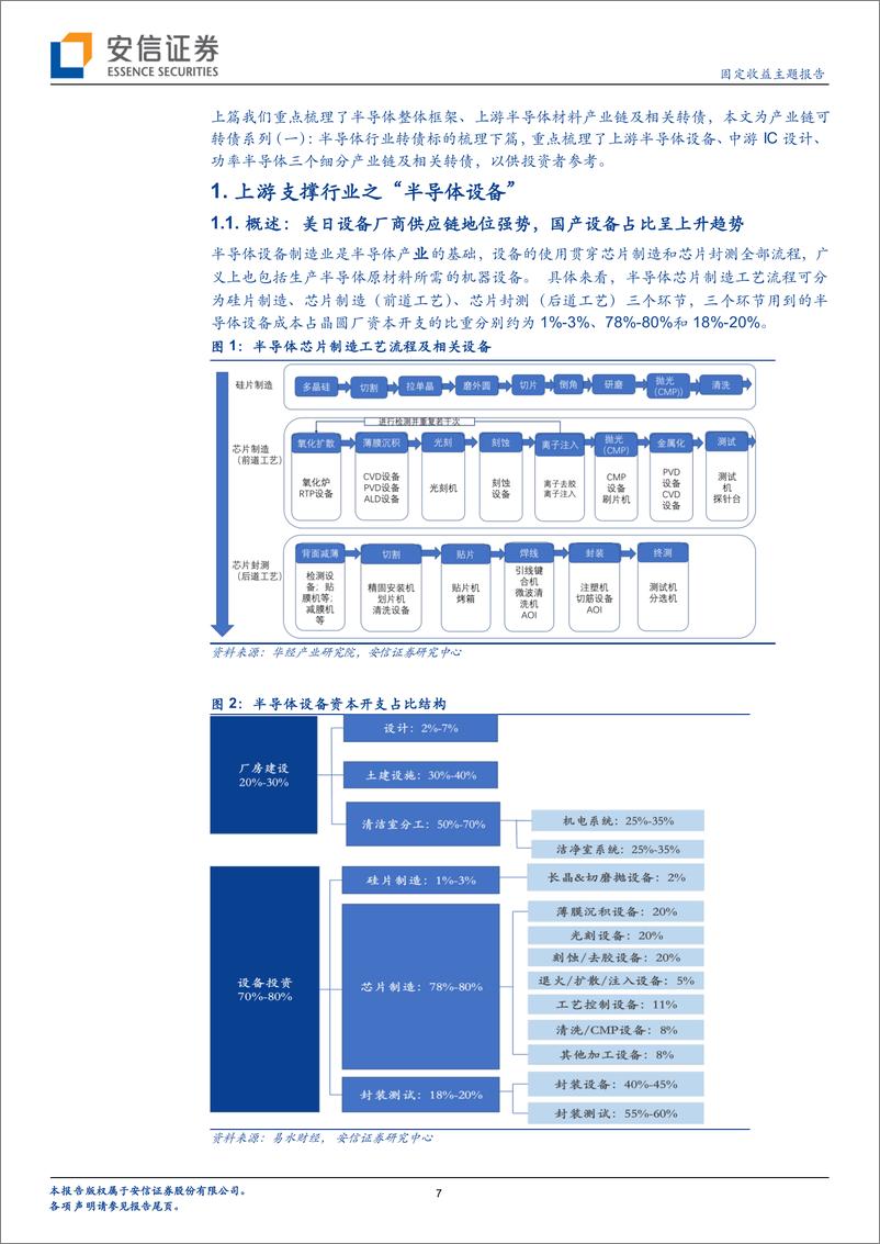 《产业链看转债系列之一：半导体行业转债梳理（下）-20220508-安信证券-36页》 - 第8页预览图