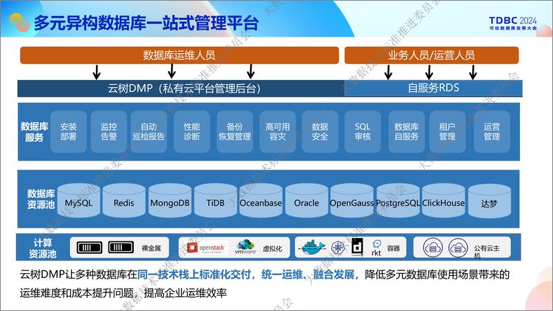 《爱可生_路新英__双背景下数据库运维管理的新质生产力》 - 第6页预览图