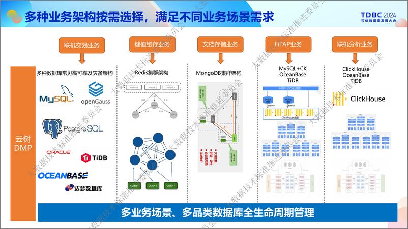 《爱可生_路新英__双背景下数据库运维管理的新质生产力》 - 第7页预览图