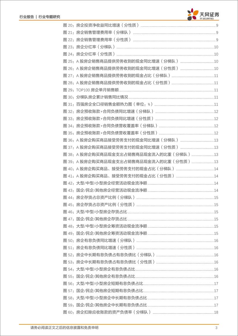 《房地产行业开发2021年报综述：缩表促出清，格局迎优化-20220505-天风证券-21页》 - 第4页预览图