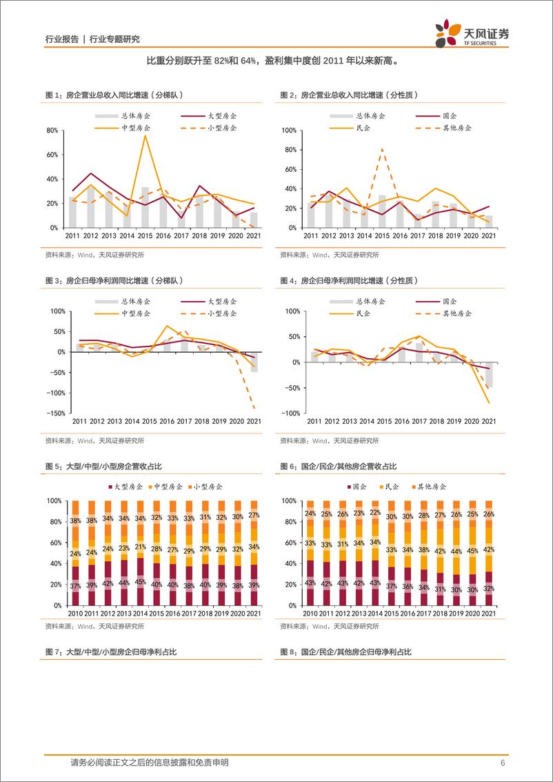 《房地产行业开发2021年报综述：缩表促出清，格局迎优化-20220505-天风证券-21页》 - 第7页预览图