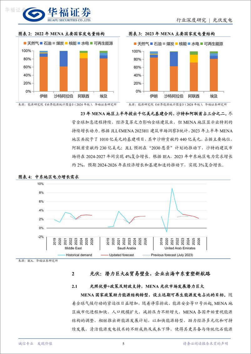 《光伏发电行业海外光储洞见系列之二_能源转型迎机遇_出海中东正当时》 - 第5页预览图