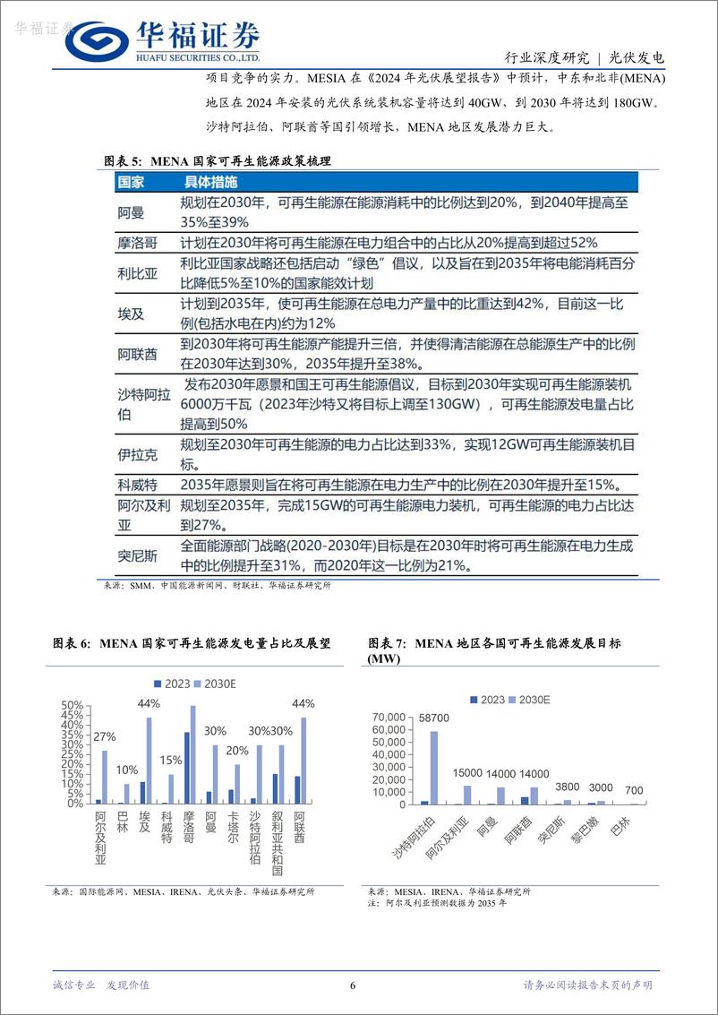 《光伏发电行业海外光储洞见系列之二_能源转型迎机遇_出海中东正当时》 - 第6页预览图