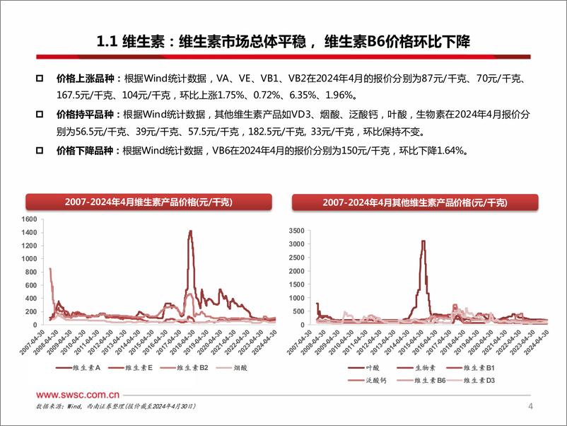 《医药行业原料药板块2024Q1跟踪报告：VB1价格环比略增，肝素报价环比下滑明显-240522-西南证券-34页》 - 第5页预览图