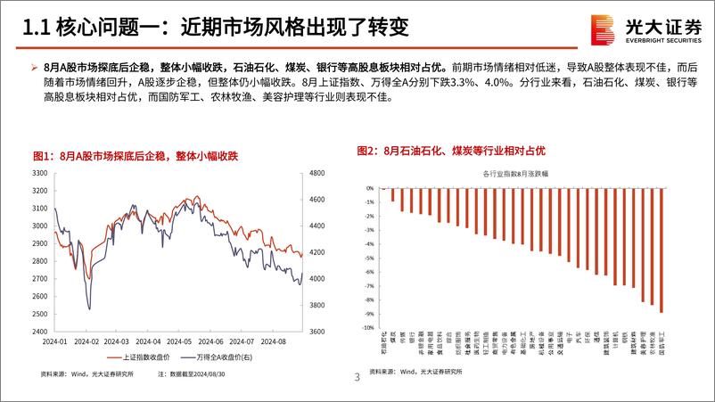 《2024年9月策略观点：风格的转变能持续多久？-240904-光大证券-53页》 - 第4页预览图