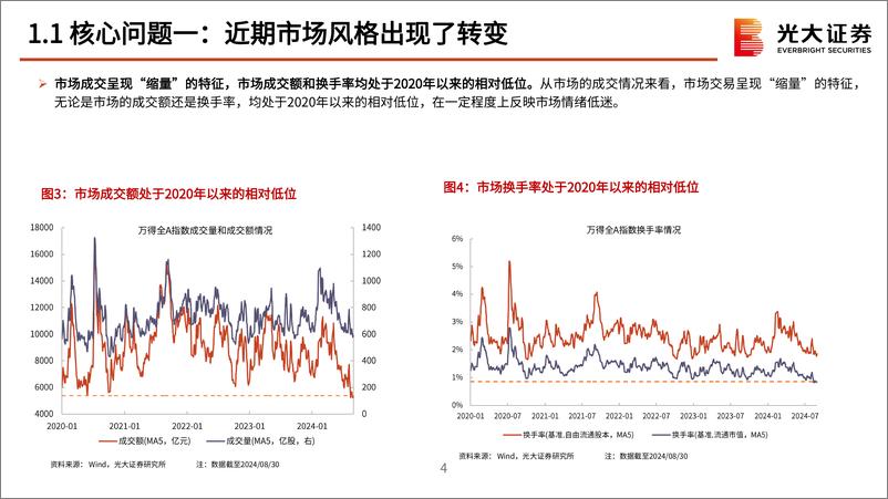 《2024年9月策略观点：风格的转变能持续多久？-240904-光大证券-53页》 - 第5页预览图