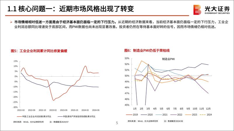 《2024年9月策略观点：风格的转变能持续多久？-240904-光大证券-53页》 - 第6页预览图