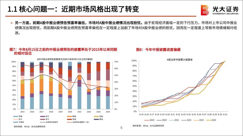 《2024年9月策略观点：风格的转变能持续多久？-240904-光大证券-53页》 - 第7页预览图