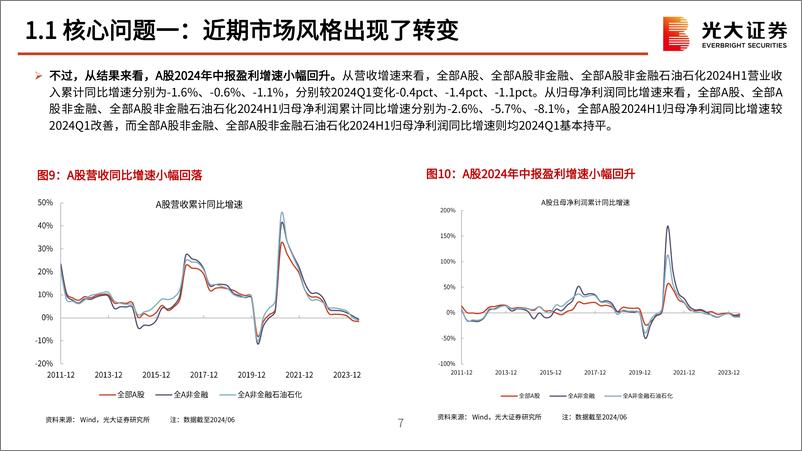 《2024年9月策略观点：风格的转变能持续多久？-240904-光大证券-53页》 - 第8页预览图