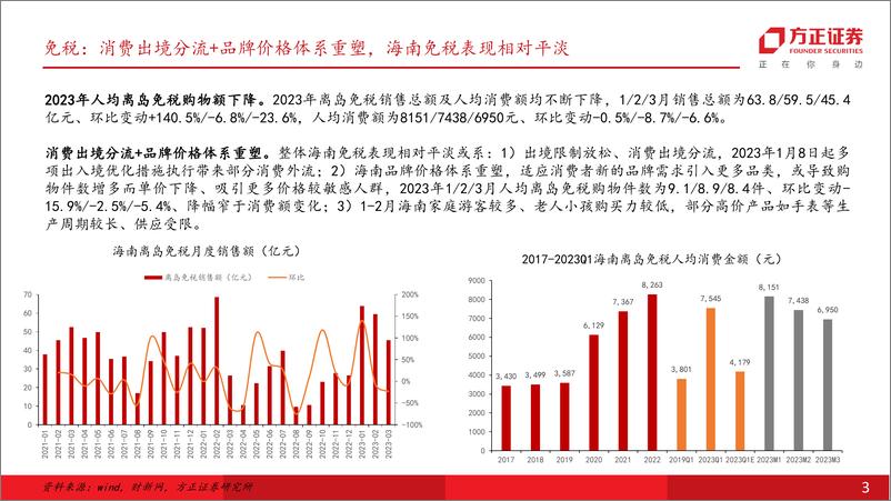 《社会服务行业：复苏延续，关注暑期旺季催化-20230704-方正证券-37页》 - 第4页预览图