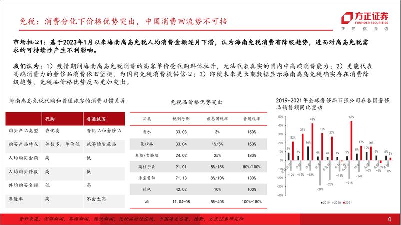 《社会服务行业：复苏延续，关注暑期旺季催化-20230704-方正证券-37页》 - 第5页预览图