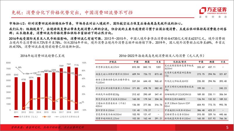 《社会服务行业：复苏延续，关注暑期旺季催化-20230704-方正证券-37页》 - 第6页预览图