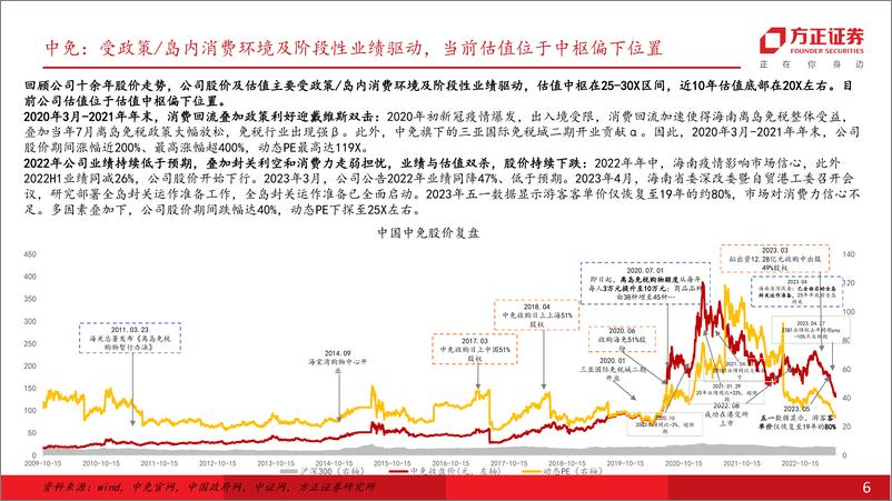 《社会服务行业：复苏延续，关注暑期旺季催化-20230704-方正证券-37页》 - 第7页预览图