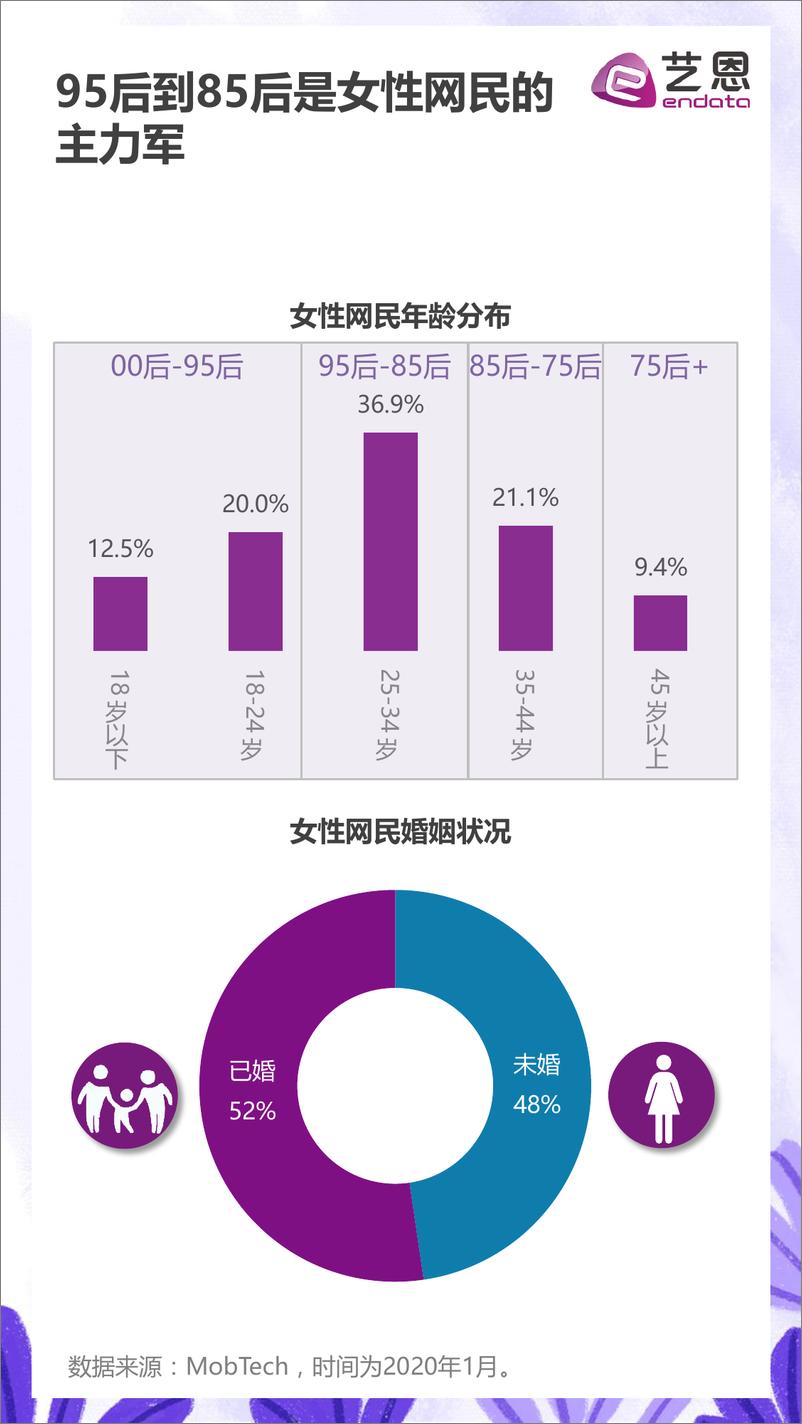 《2020女性文娱生活洞察》 - 第4页预览图