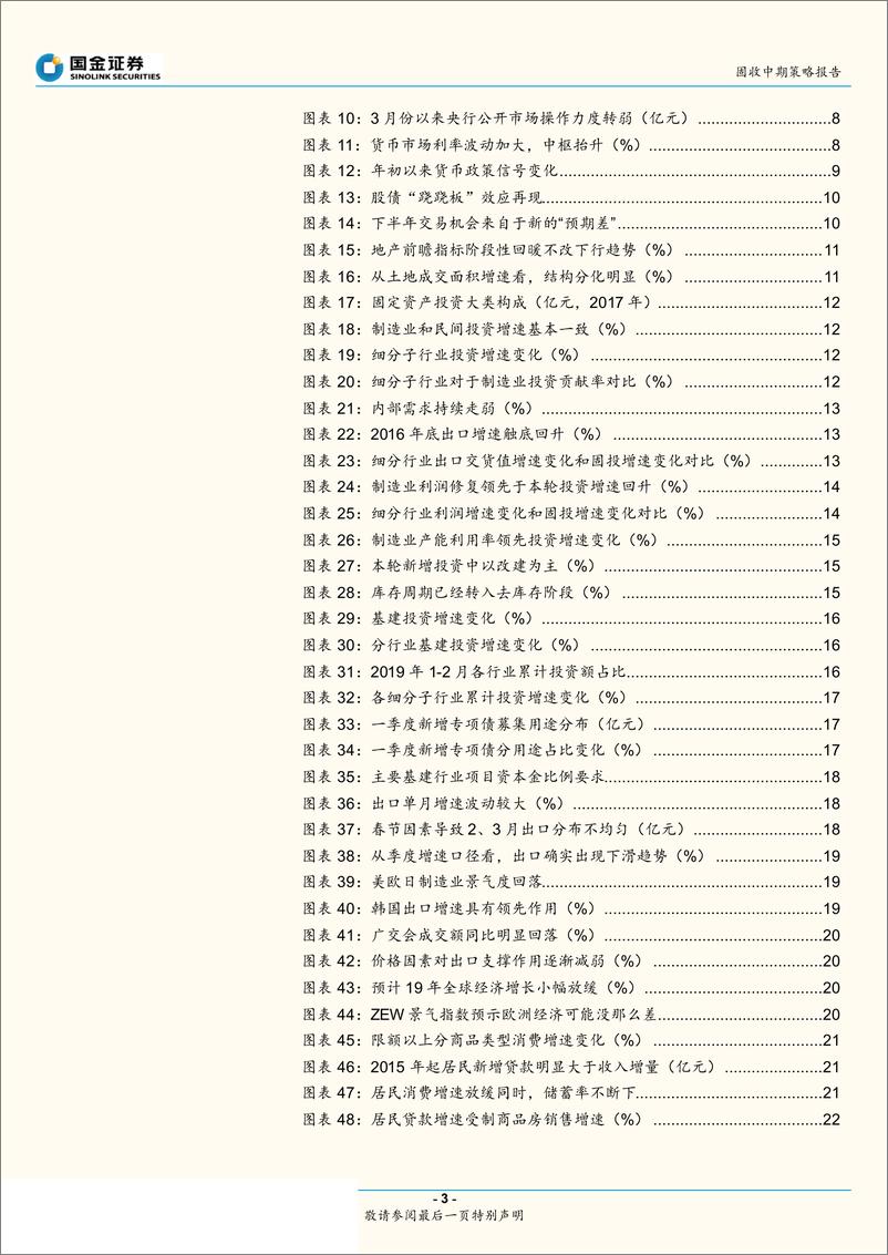 《利率债市场中期展望：寻找新的预期差-20190515-国金证券-34页》 - 第4页预览图