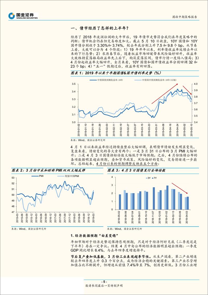 《利率债市场中期展望：寻找新的预期差-20190515-国金证券-34页》 - 第6页预览图