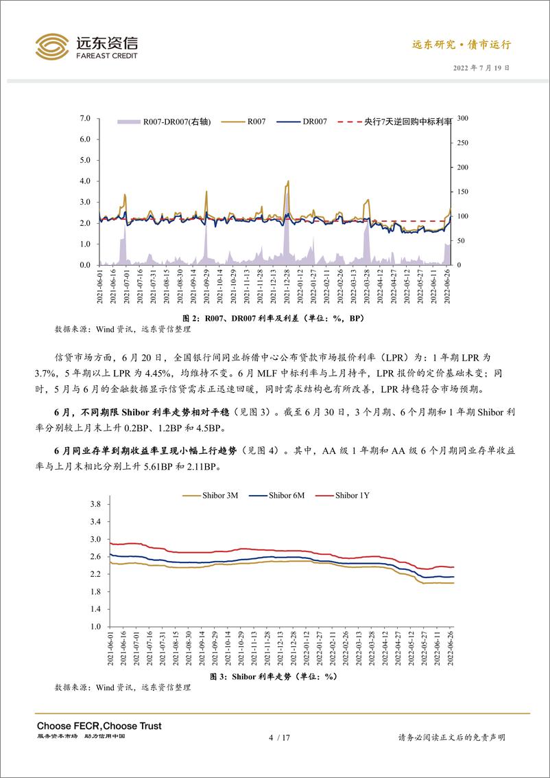 《远东资信-经济企稳回升带动十年期国债收益率上行——2022年6月利率债市场运行报告-19页》 - 第8页预览图