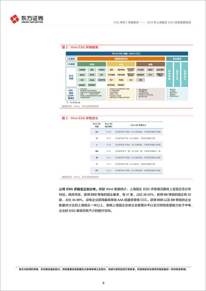 《ESG研究专题报告：2023年上海国企ESG信息披露现状-240826-东方证券-28页》 - 第6页预览图