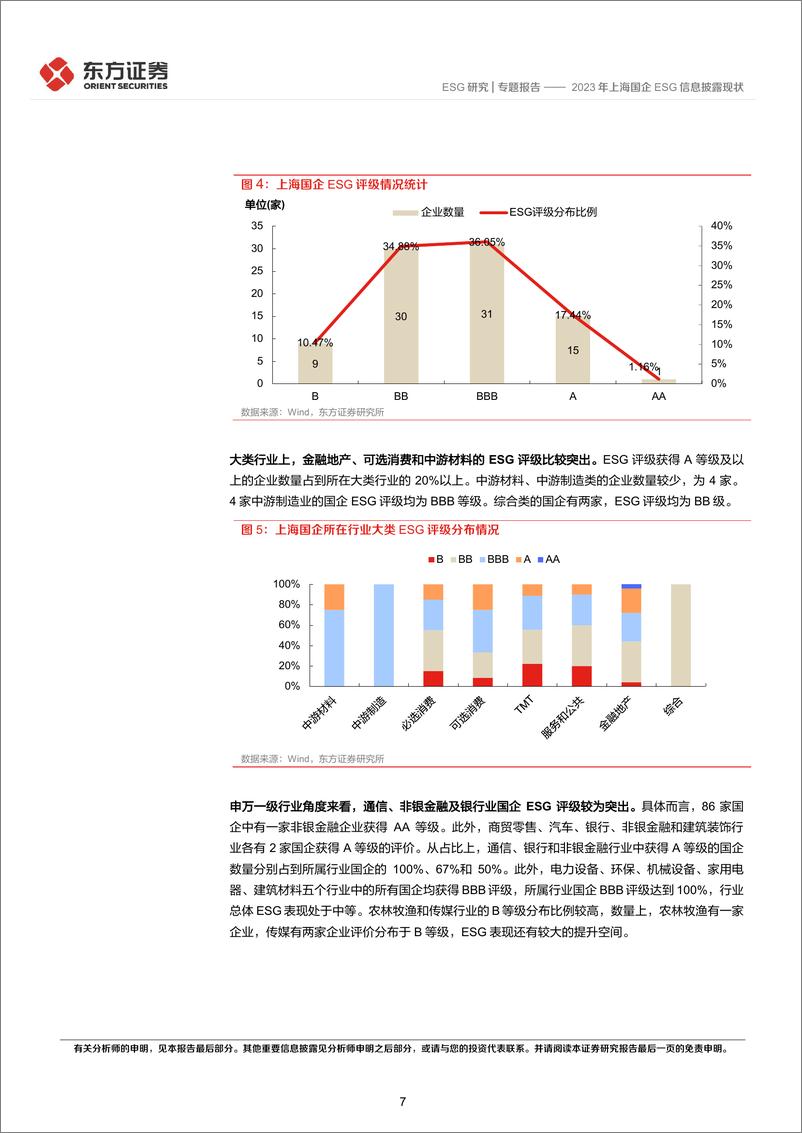 《ESG研究专题报告：2023年上海国企ESG信息披露现状-240826-东方证券-28页》 - 第7页预览图