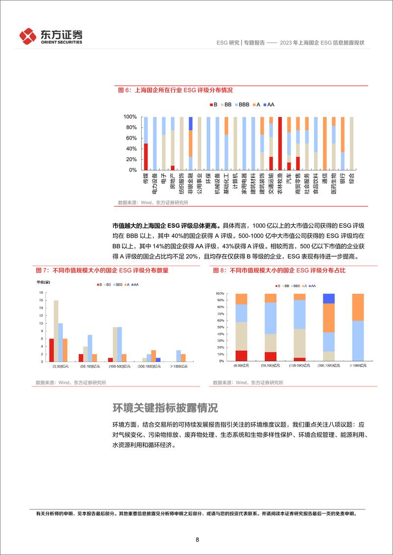 《ESG研究专题报告：2023年上海国企ESG信息披露现状-240826-东方证券-28页》 - 第8页预览图