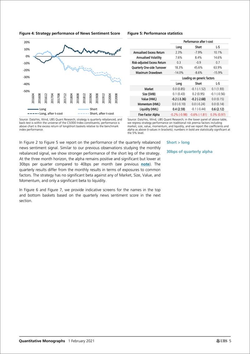 《瑞银-中国量化策略：我们能利用中国的新闻情绪吗？-2021.2.1-22页》 - 第5页预览图