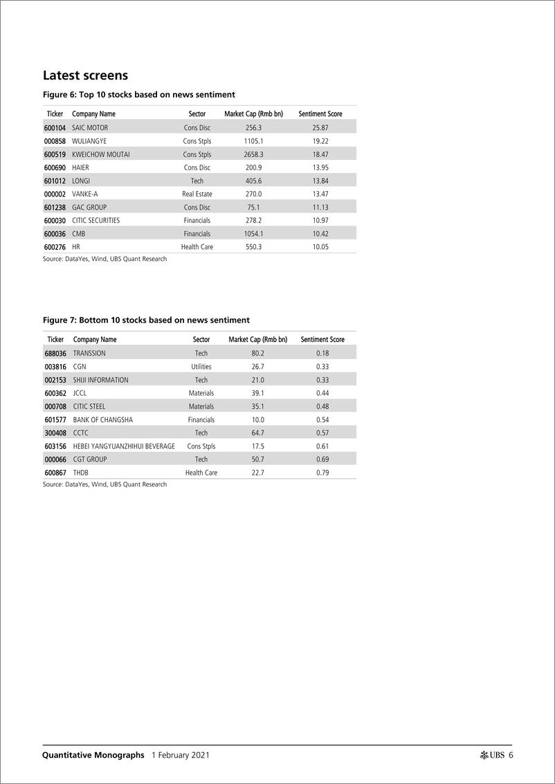 《瑞银-中国量化策略：我们能利用中国的新闻情绪吗？-2021.2.1-22页》 - 第6页预览图