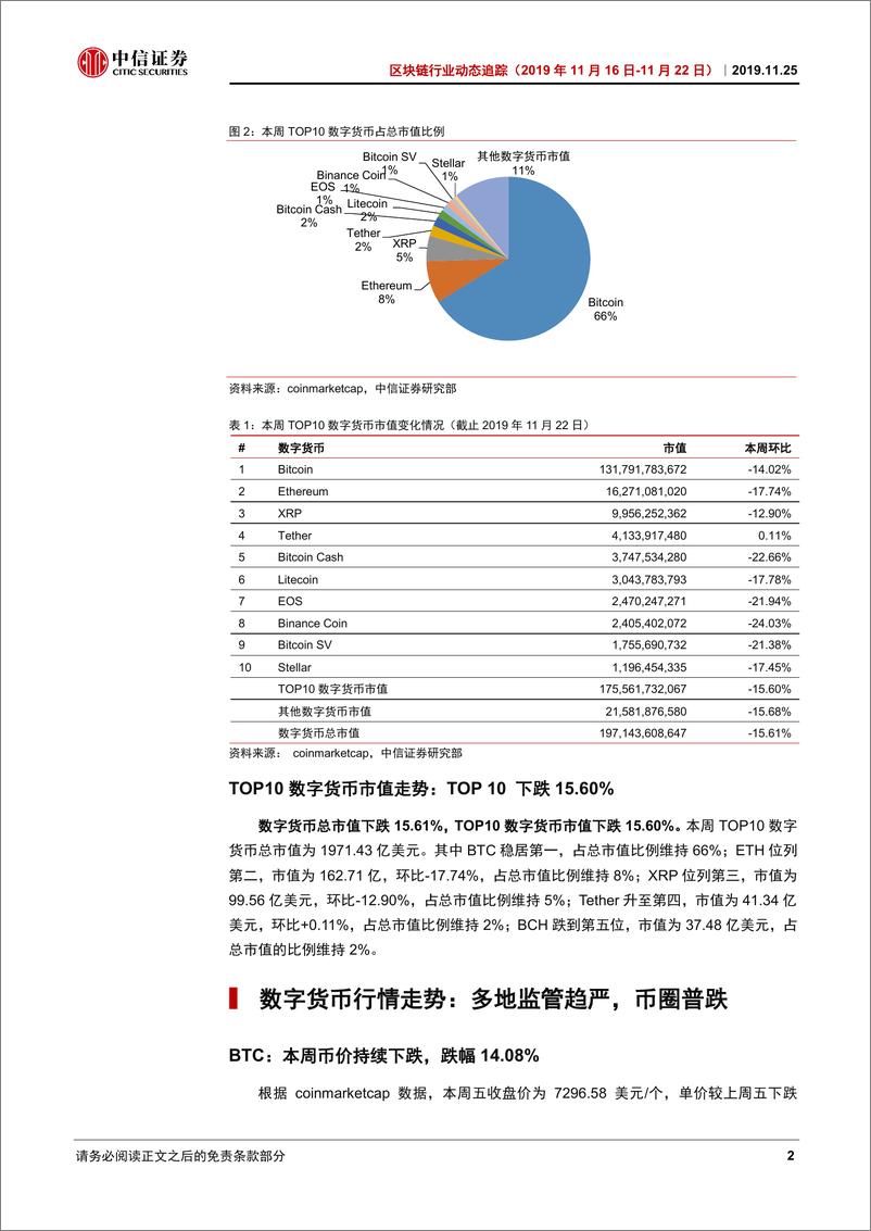 《区块链行业动态追踪：多地严打虚拟货币交易，监管持续趋严-20191125-中信证券-19页》 - 第6页预览图